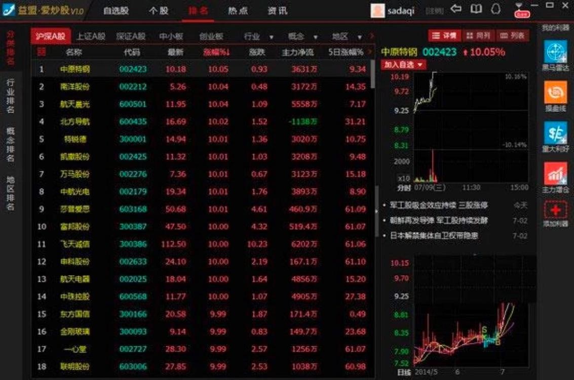 ���ː۳��ɹٷ����ܛ����ɫ�cʹ�÷����f��