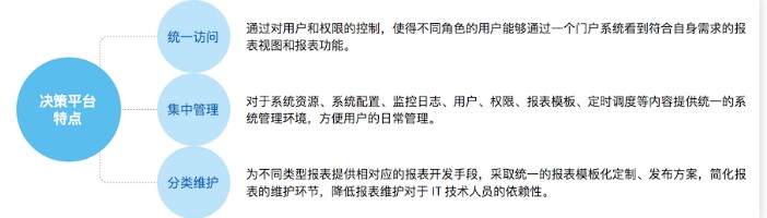 FineReport�ٷ����d��(sh��)��(j��)�Q��ϵ�y(t��ng)�O�ÈD�Ľ̌W