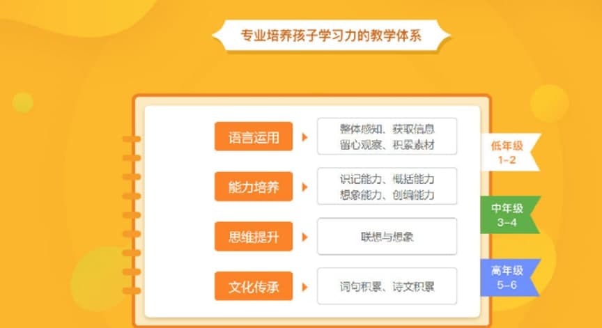 ������Z�Ĺ�����ɫ��B