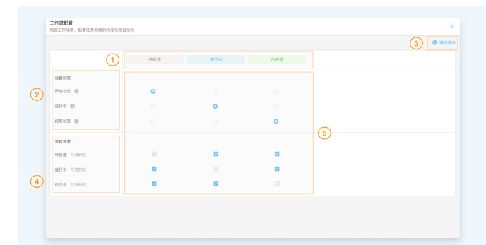 Teambition�������Ŀ�D�Ą����̌W