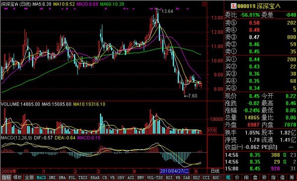 ͨ�_(d��)�Ÿ����Ј�(ch��ng)���װ��b�̳̼����ܽ�B