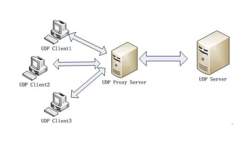 VIP��������������Ļ�����B�c����ԭ���f��