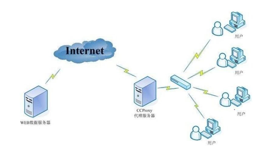 VIP��������������Ļ�����B�c����ԭ���f��