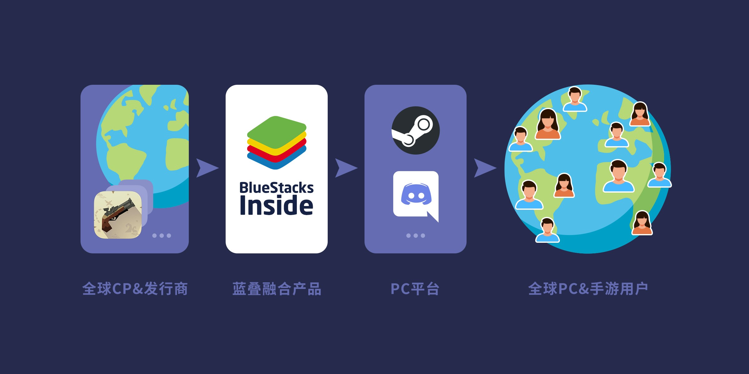 BlueStacks���b�̳̼���Ҋ���}���