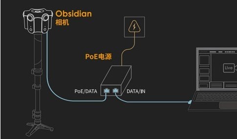  3D���wȫ��ֱ��ܛ����Kandao Live��ʹ�÷������f��