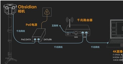  3D���wȫ��ֱ��ܛ����Kandao Live��ʹ�÷������f��