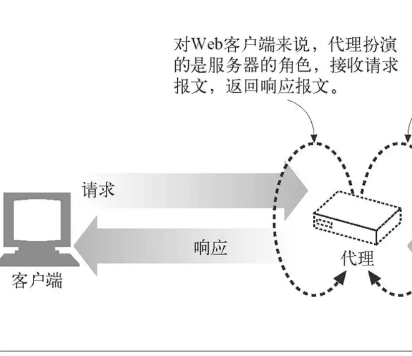 ؈����������؈IP�ԄӸ��Q������B