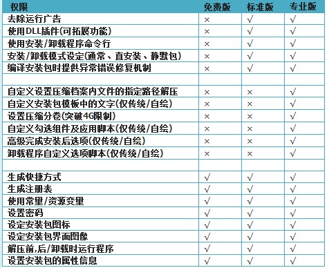 ���װ��b���������߹��ܽ�B