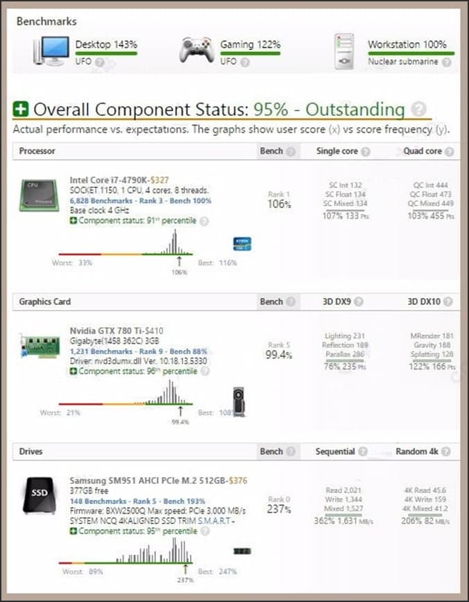 ��X���ܜyԇUserBenchmarkܛ�����c�ͳ�Ҋ���}���