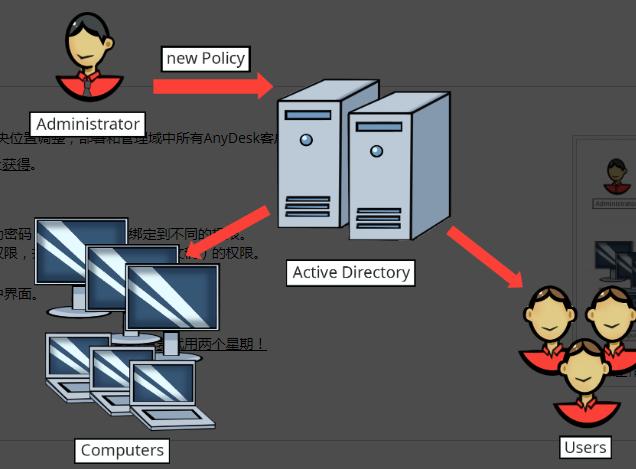 AnyDesk���°����d�[˽�O������ʹ�ý̳�