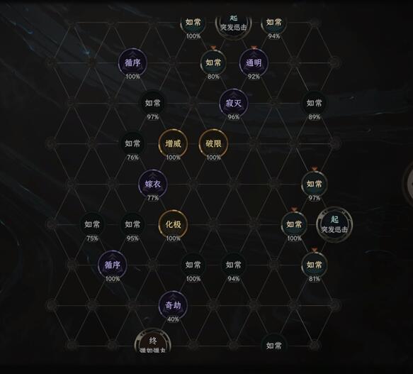 ̫���L������ͻ�Ƴɹ�����������-����ͻ�Ƴɹ�����ô��߈DƬ3