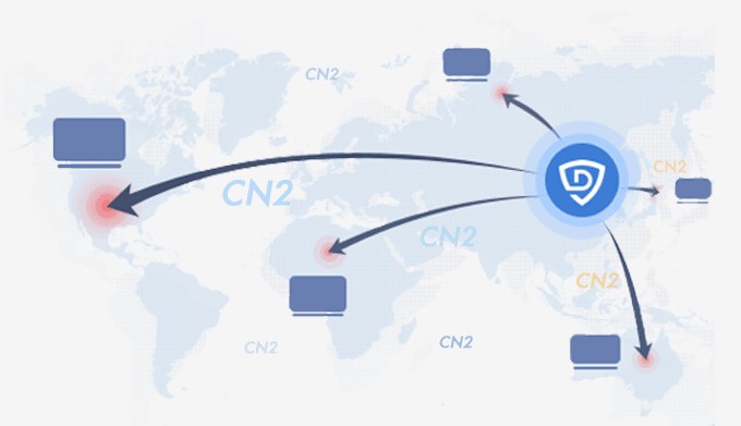 �D��������DDOS������