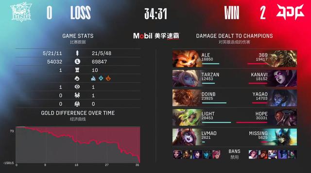 �D��LPL����ِ��369����50Ԫ�φΣ�JDG�ل�LNG����ِ�c��