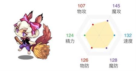 �D�������������ɪ�ļ��ܽ�B