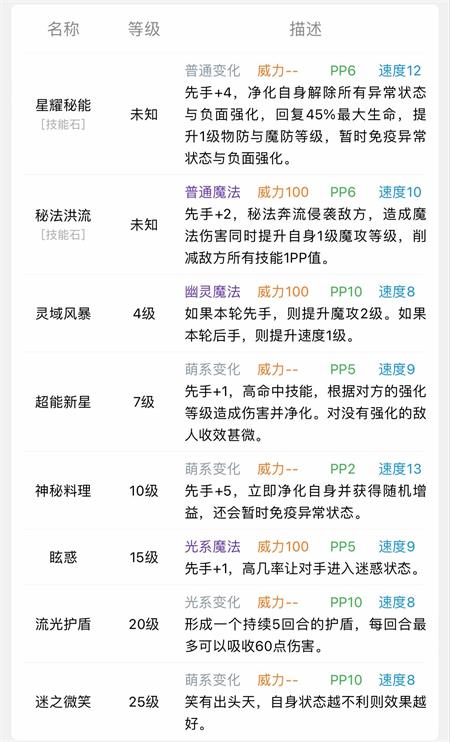 �D�������������ɪ�ļ��ܽ�B