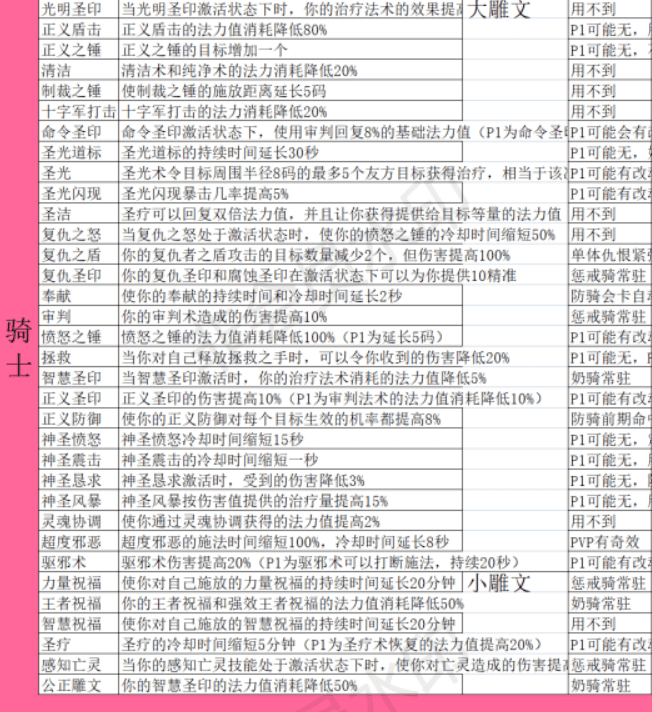 �D��80��ħ�F��ČW���� �����ȫ��������