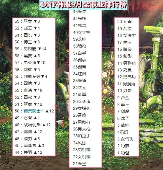 dnf110�汾�I��������9��110�汾�I��������9��һ�[[���D]�DƬ1