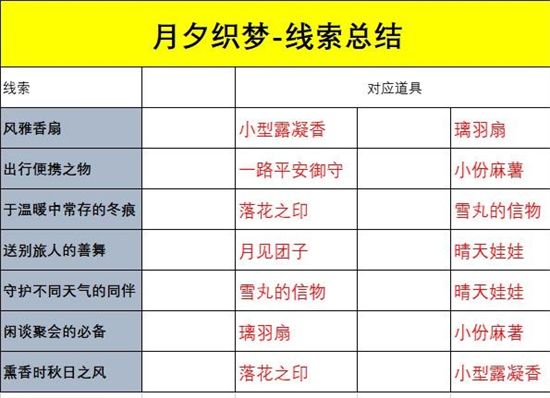 �D���ꖎ���e�Ļ���ʳ����ʲô����e�Ļ���ʳ��𰸷���