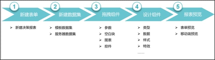 �D��FineReport