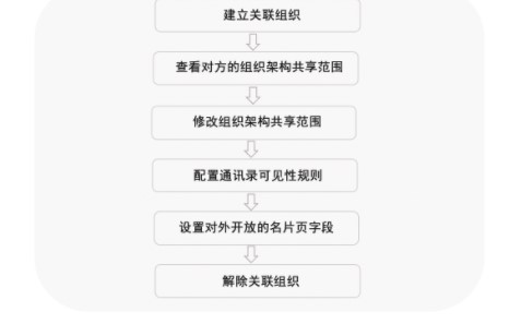 �D���w��